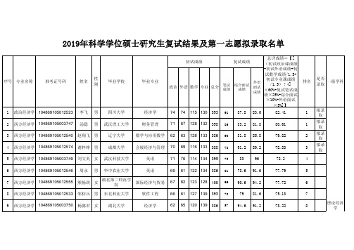 武汉大学经济与管理学院2019年科学学位硕士研究生复试结果及拟录取名单公示