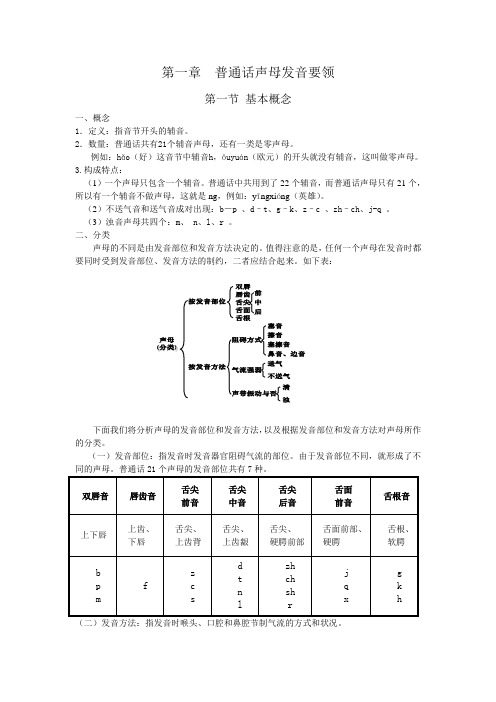 普通话教程(声母,韵母大全)