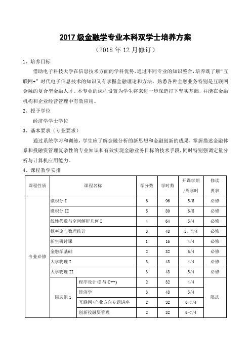 2017级金融学专业本科双学士培养方案