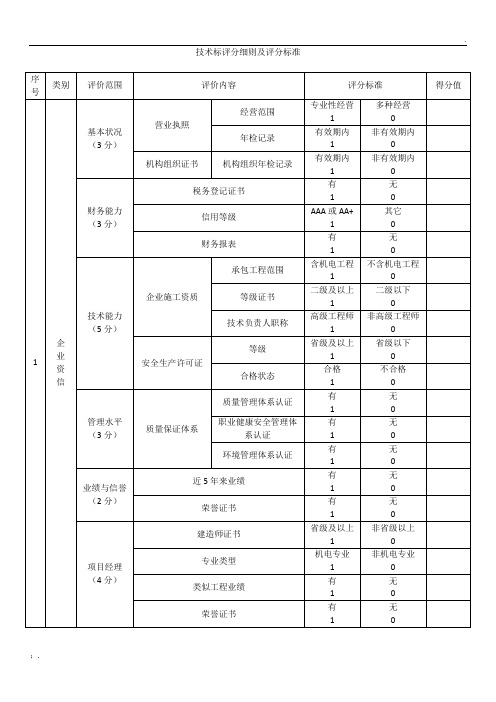 技术标评分细则及评分标准