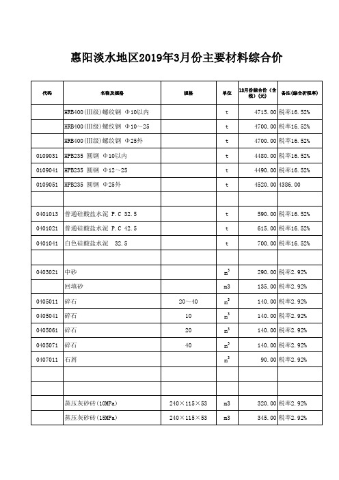 惠阳淡水地区2019年3月份主要材料综合价