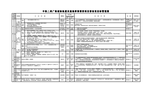 工程施工管理创优规划图