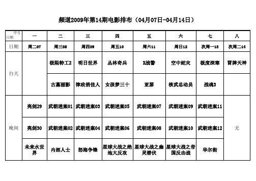 频道2009年第14期电影排布(04月07