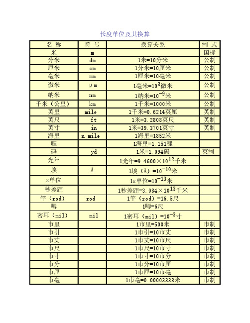 很全面的单位换算(长度、面积、密度)