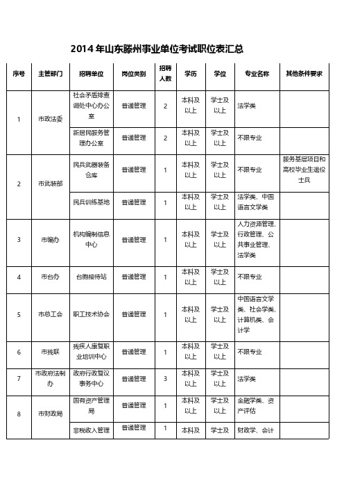 2014年山东滕州事业单位考试职位表汇总