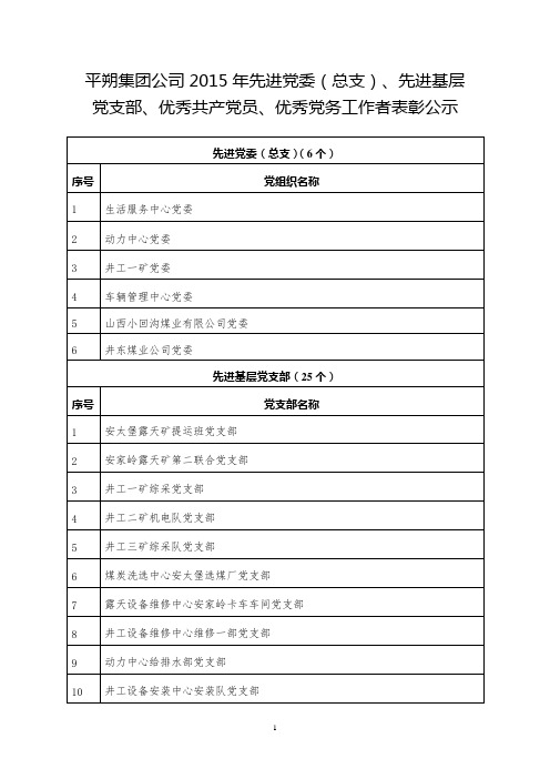 2015年平朔集团“双先双优”表彰公示