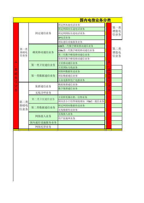 中国国内电信业业务分类