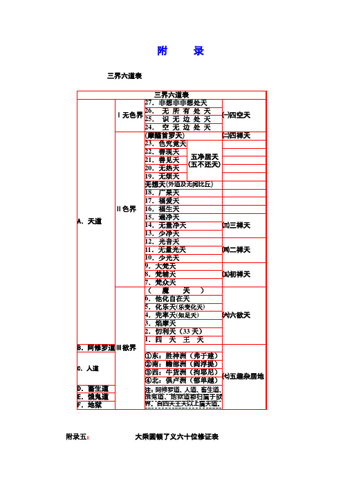 附     录