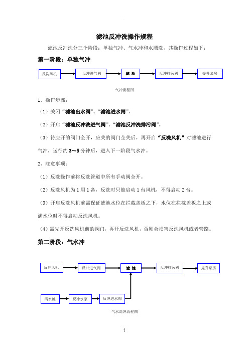 滤池反冲洗操作规程