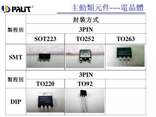 电子元器件基础知识