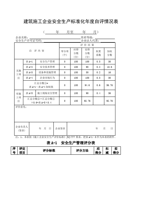 建筑施工企业安全生产标准化度自评情况表