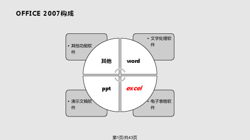 EXCEL常用功能和技巧分享PPT课件