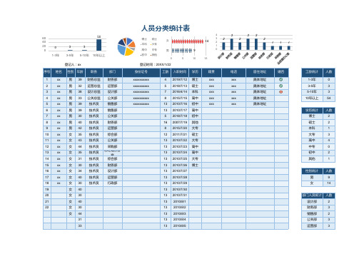 人员分类统计表