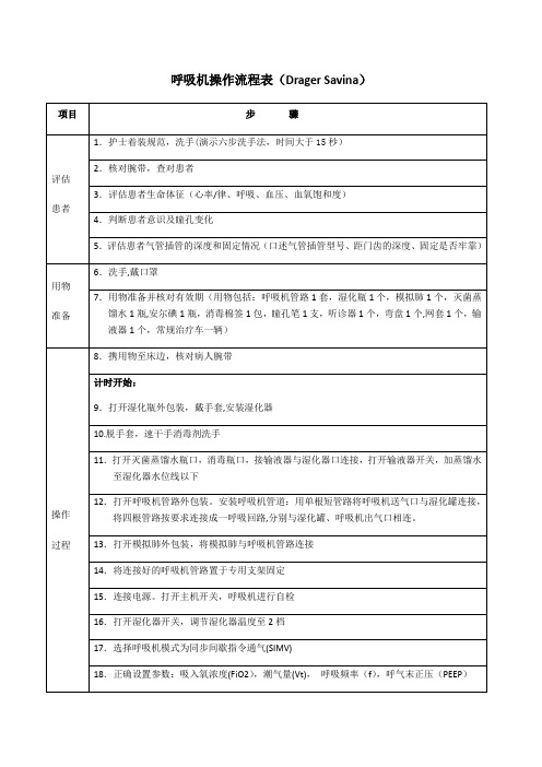 呼吸机操作规程