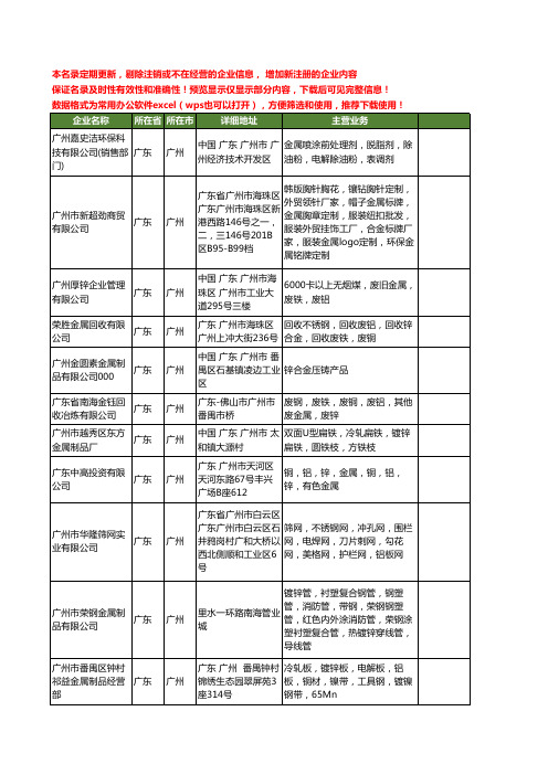 新版广东省广州金属锌工商企业公司商家名录名单联系方式大全325家