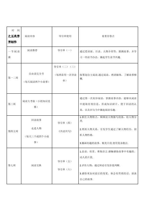 我 鼹鼠的月亮河   导读单.pptx