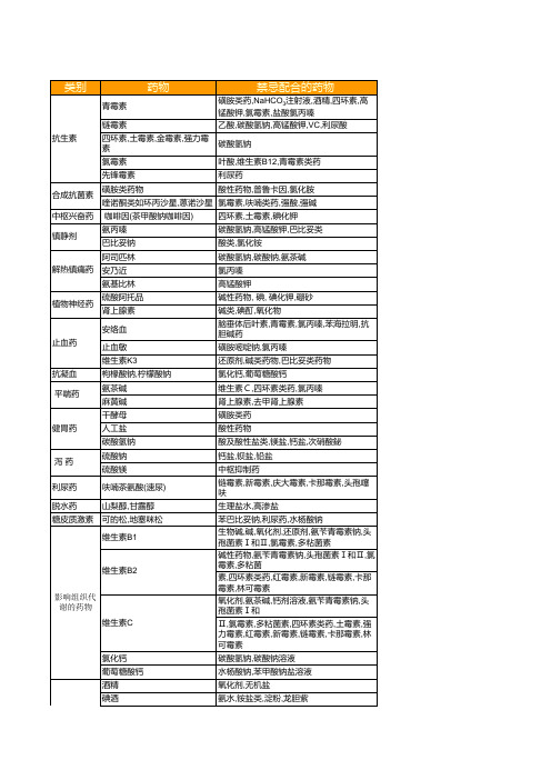 常用兽药配伍表