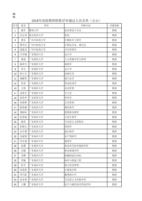 广东省2016年高校教师职称评审通过人员名单(公示)