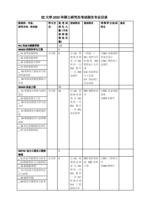 XX大学2020年硕士研究生考试招生专业目录【模板】