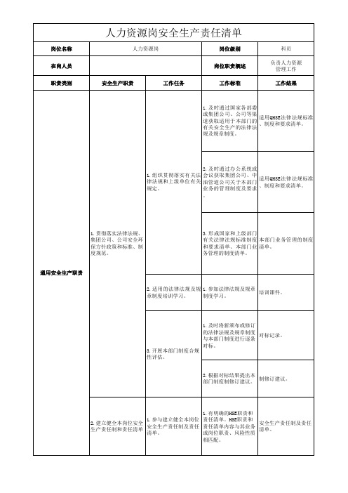 人力资源岗安全生产责任清单