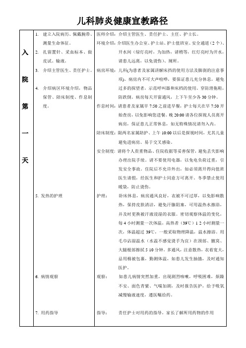 儿科肺炎健康宣教路径