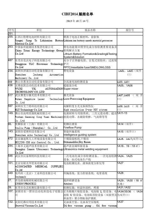 CIBF2014展商名单概要