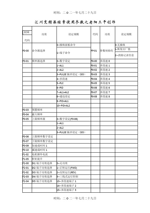 汇川变频器常用参数