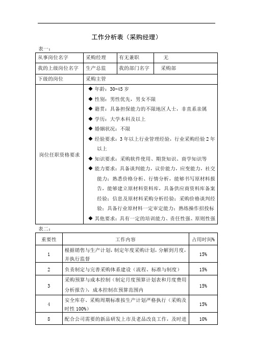 工作分析表(采购经理)