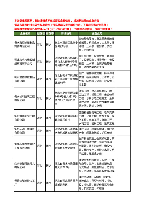 新版河北省衡水橡胶支座工商企业公司商家名录名单联系方式大全400家