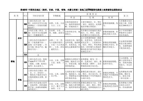 中国西北地区(陕西、甘肃、宁夏、青海、内蒙古西部)土地资源信息提取标志