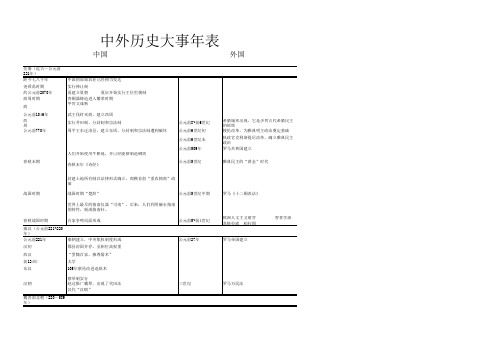 中外历史大事年表简略版