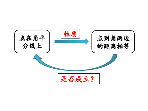 人教版八年级数学上册12.3.2角平分线的判定课件