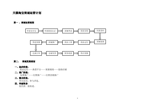 天猫商城运营计划及预算案