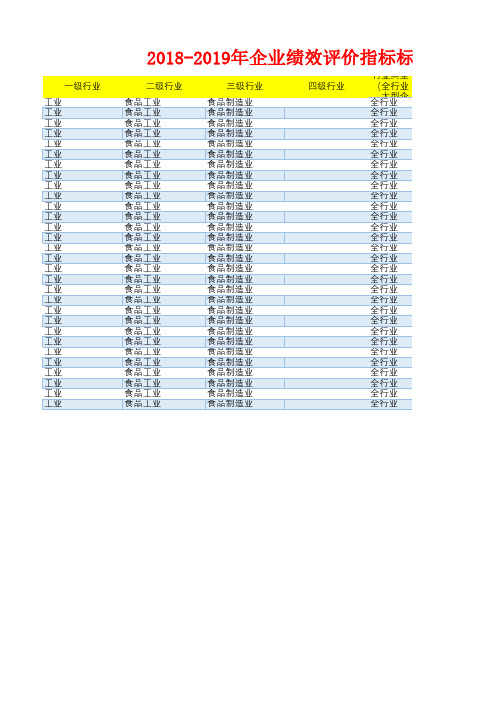 食品制造业企业公司绩效评价指标(资产报酬应收流动周转销售营业利润速动比率)标准值(2018-2019)