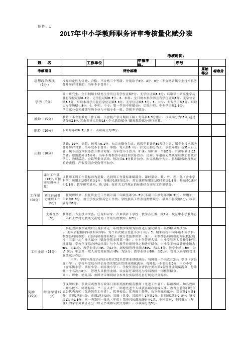 中小学教师职务评审考核量化赋分表