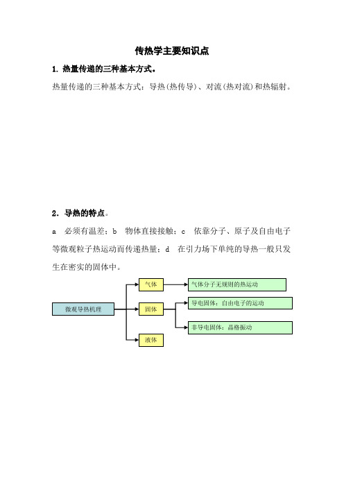 传热学知识点