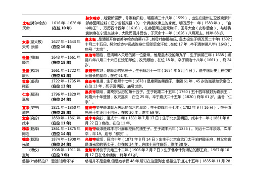 大清年表(整理编辑)