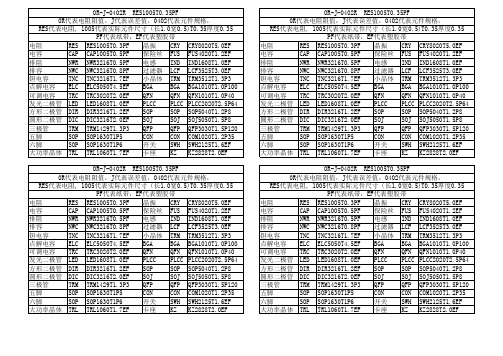 CM602无件代码与进料方向