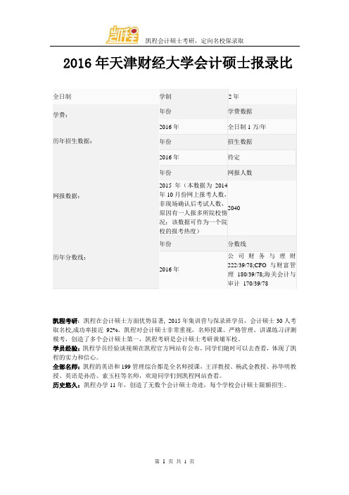 2016年天津财经大学会计硕士报录比