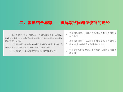 高三数学二轮复习 第二部分 考前30天 策略(二)二 数形结合思想(理)