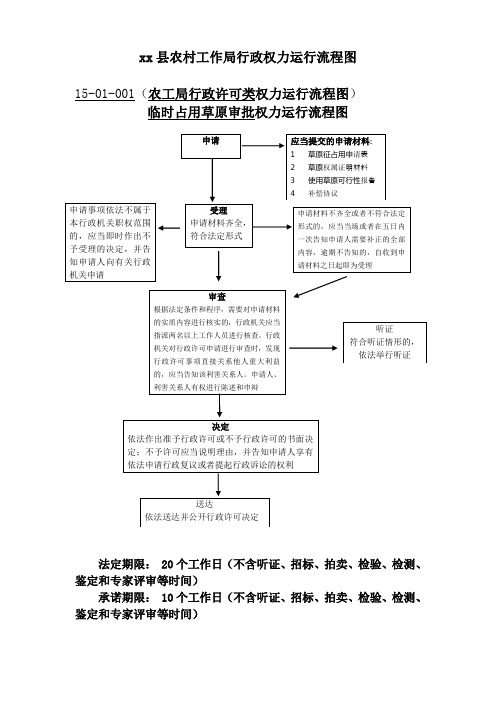 县农业农村工作局行政权力运行流程图