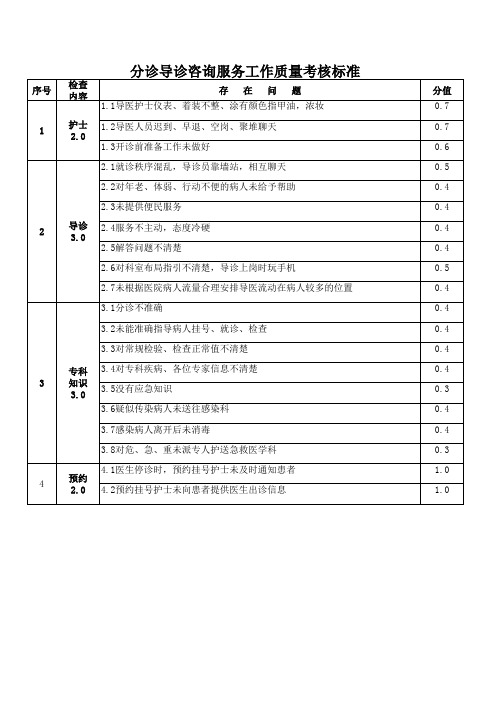 分诊导诊咨询服务工作质量考核标准