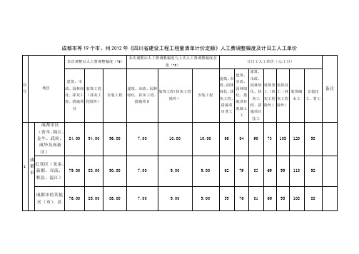 川建价发〔2011〕41号人工费调整