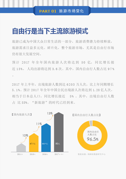 行业研究报告：全球自由行报告2017.pptx