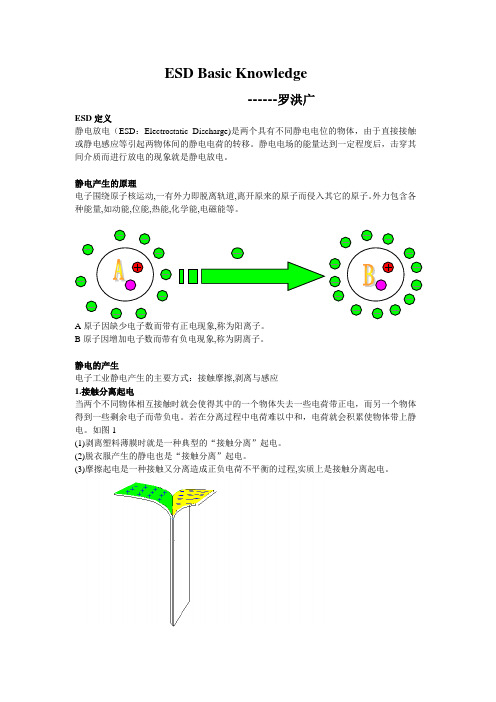 静电基本知识