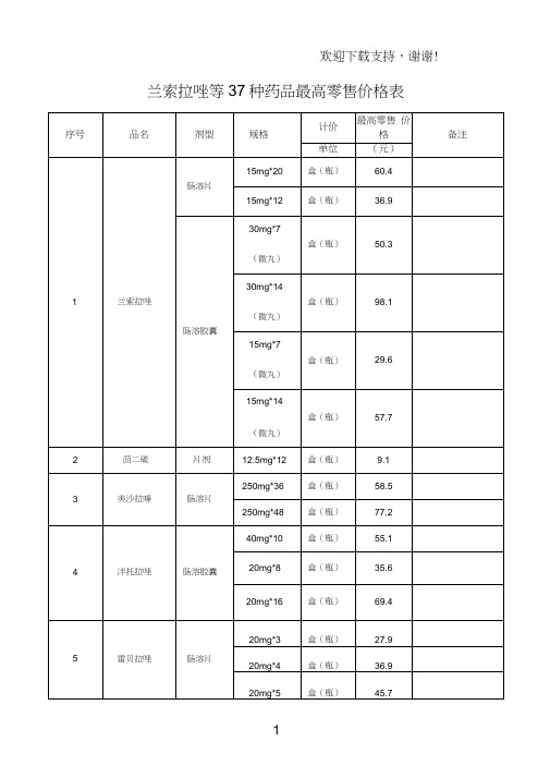 兰索拉唑等37种药品最高零售价格表