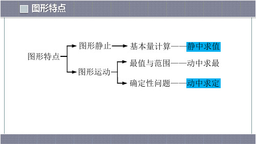 2020届江苏高考数学：解析几何试题解析