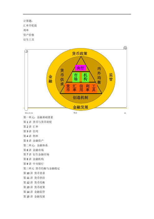 金融学各讲讨论思考题讲解