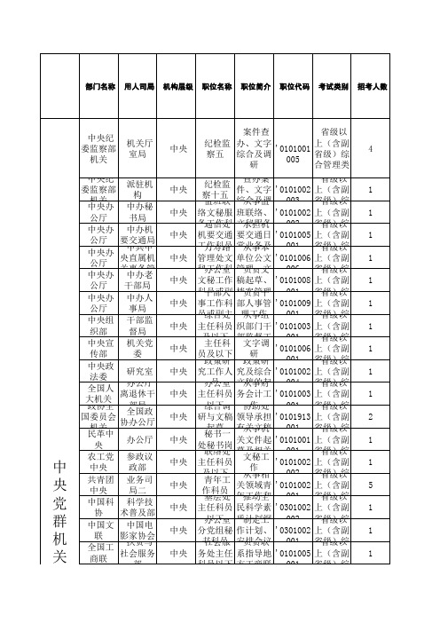 xxxx年国考108个大学生村官职位表.xls