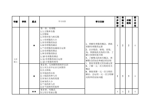 (完整版)冀教版初中数学知识点,推荐文档